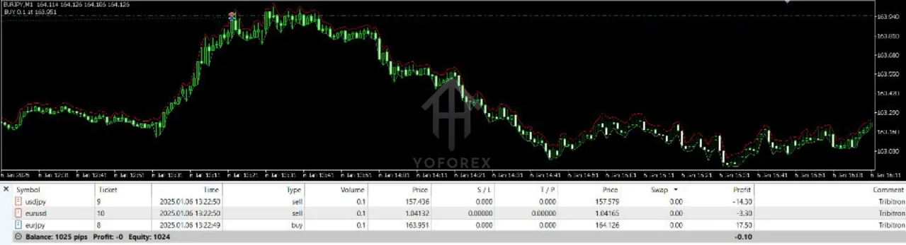 Arbitrage Triangle Pro EA V2.0 MT5