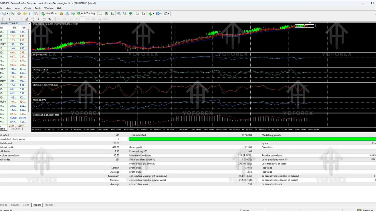 Golden Come EA V1.8 MT4 2 Golden Come EA V1.8 MT4