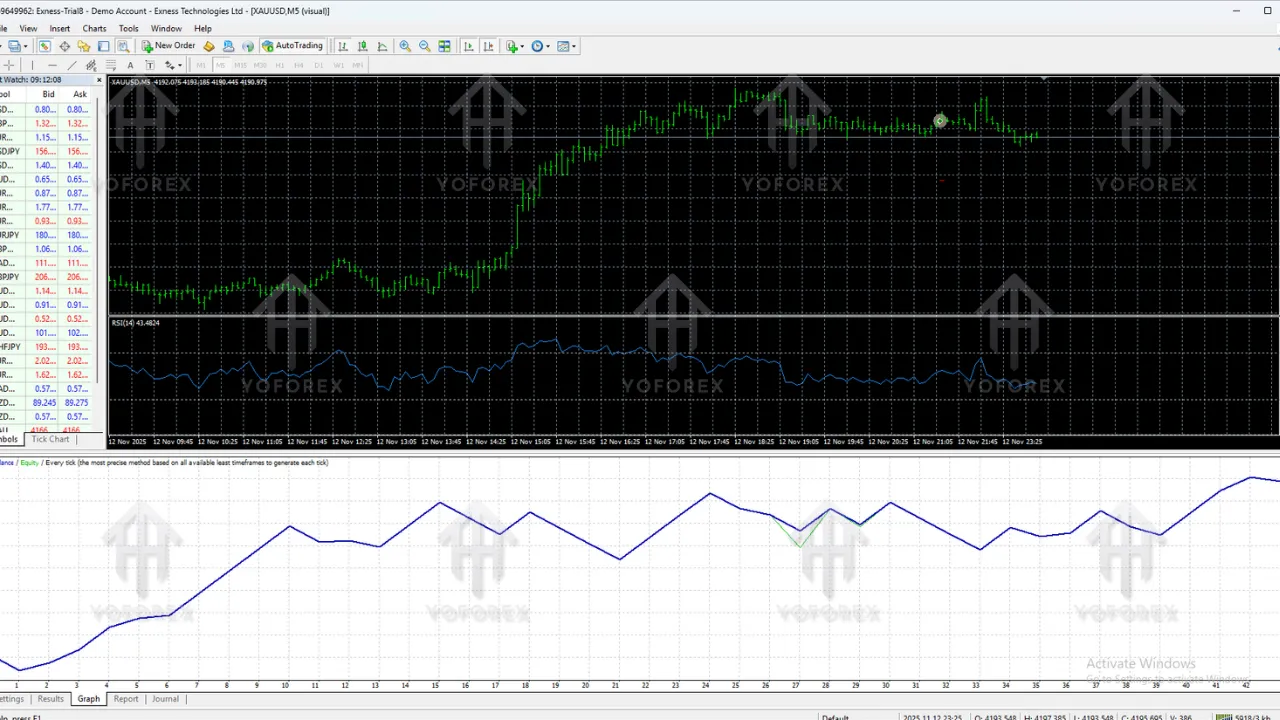 RsiZF X Trade Gold EA V3.0 MT4 2 RsiZF X Trade Gold EA V3.0 MT4