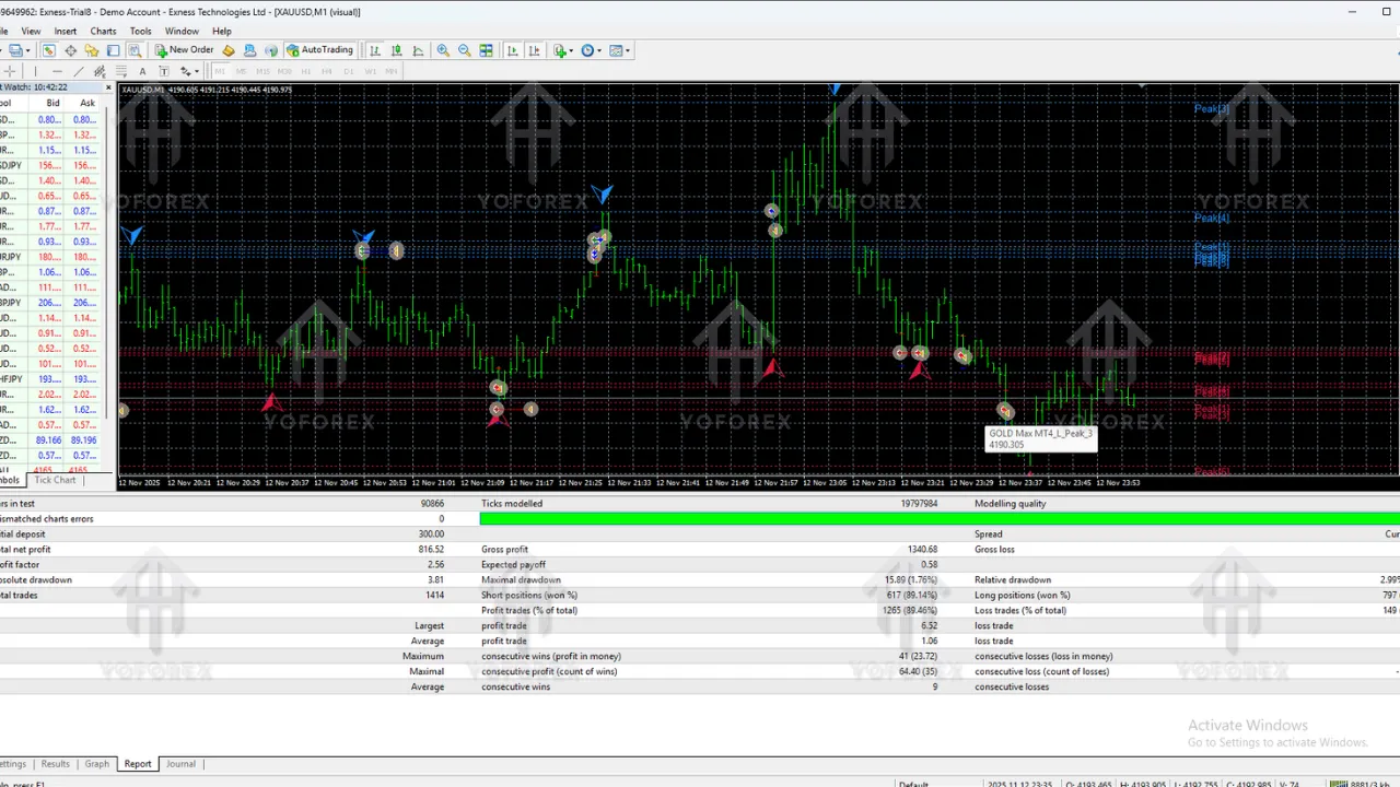 GOLD Max EA V1.0 MT4