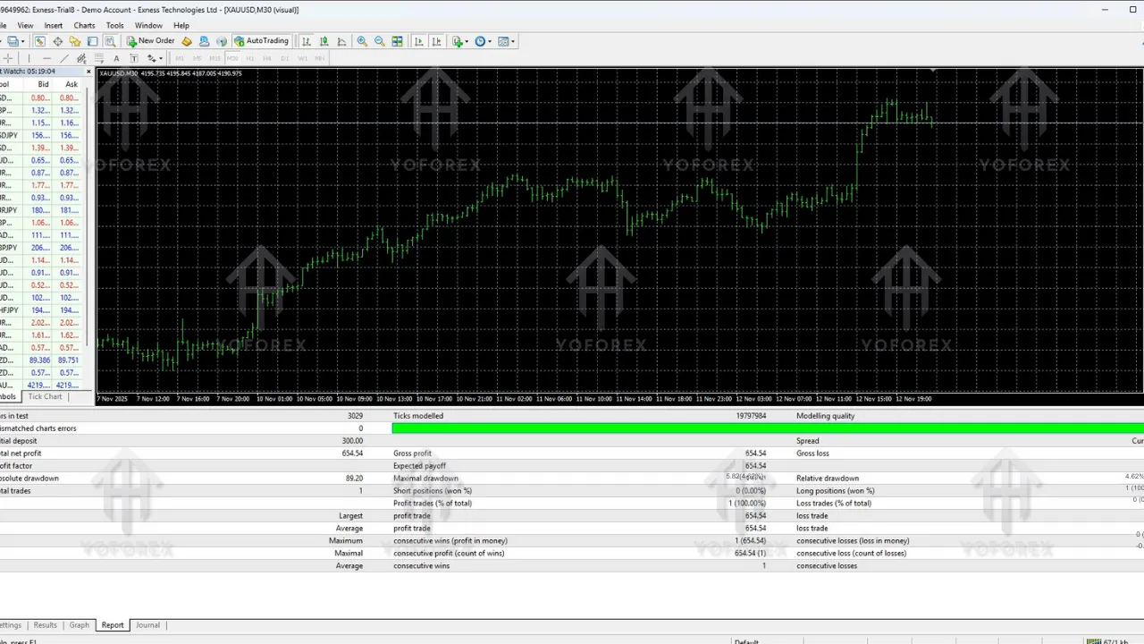 Magic Trade EA V1.0 MT4 3 Magic Trade EA V1.0 MT4