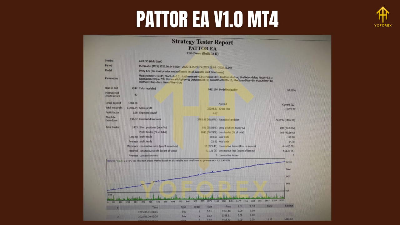 PATTOR EA V1.0 MT4 2 PATTOR EA V1.0 MT4