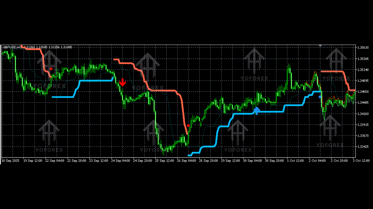 PZ Turtle Trading Indicator