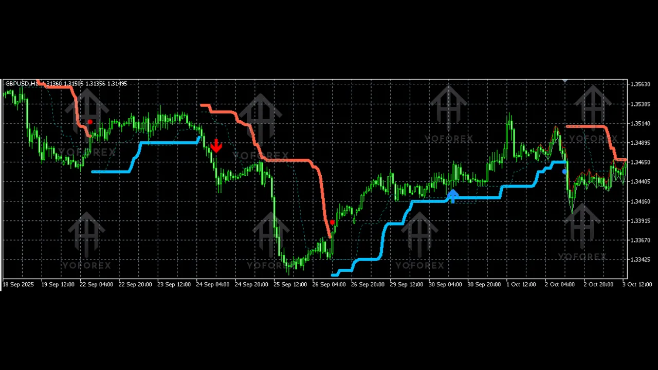 PZ Turtle Trading Indicator V2.0 MT5 3 PZ Turtle Trading Indicator