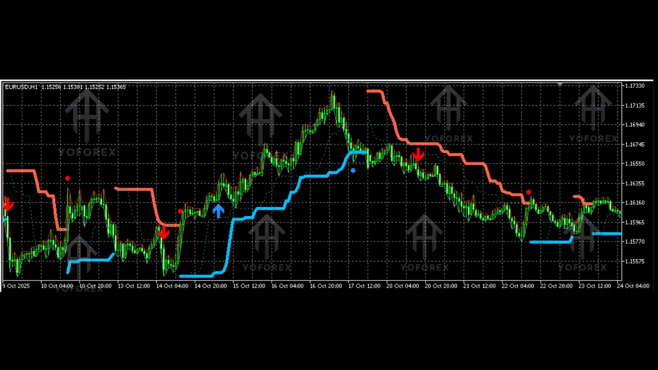 PZ Turtle Trading Indicator V2.0 MT5 2 PZ Turtle Trading Indicator