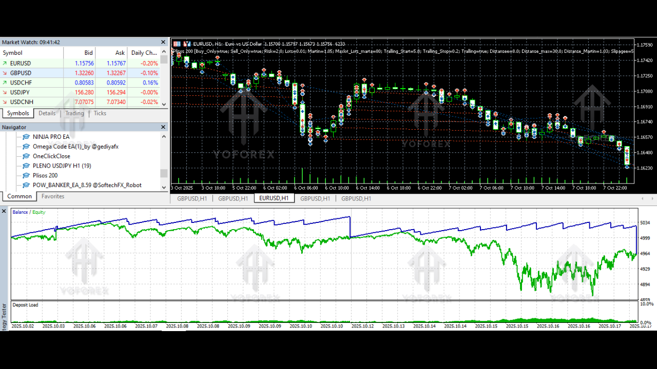Plisos 200 EA V8.0 MT5