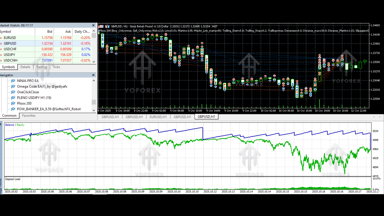 Plisos 200 EA V8.0 MT5