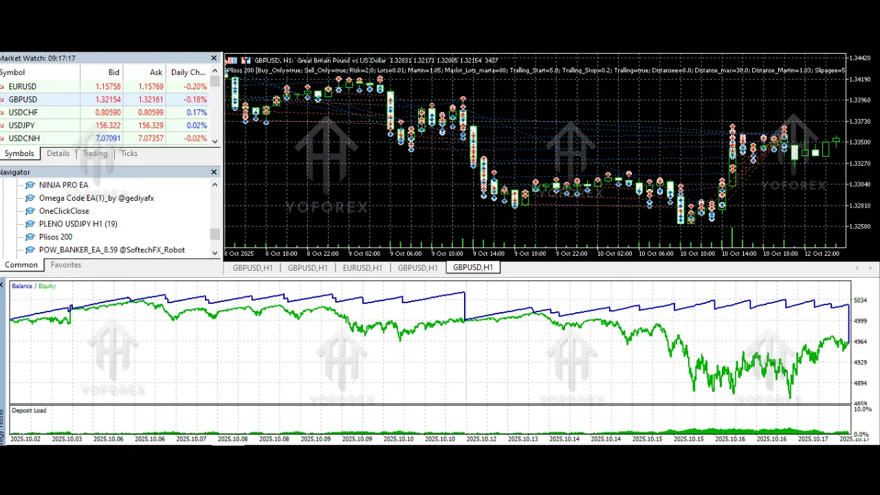 Plisos 200 EA V8.0 MT5 3 Plisos 200 EA V8.0 MT5