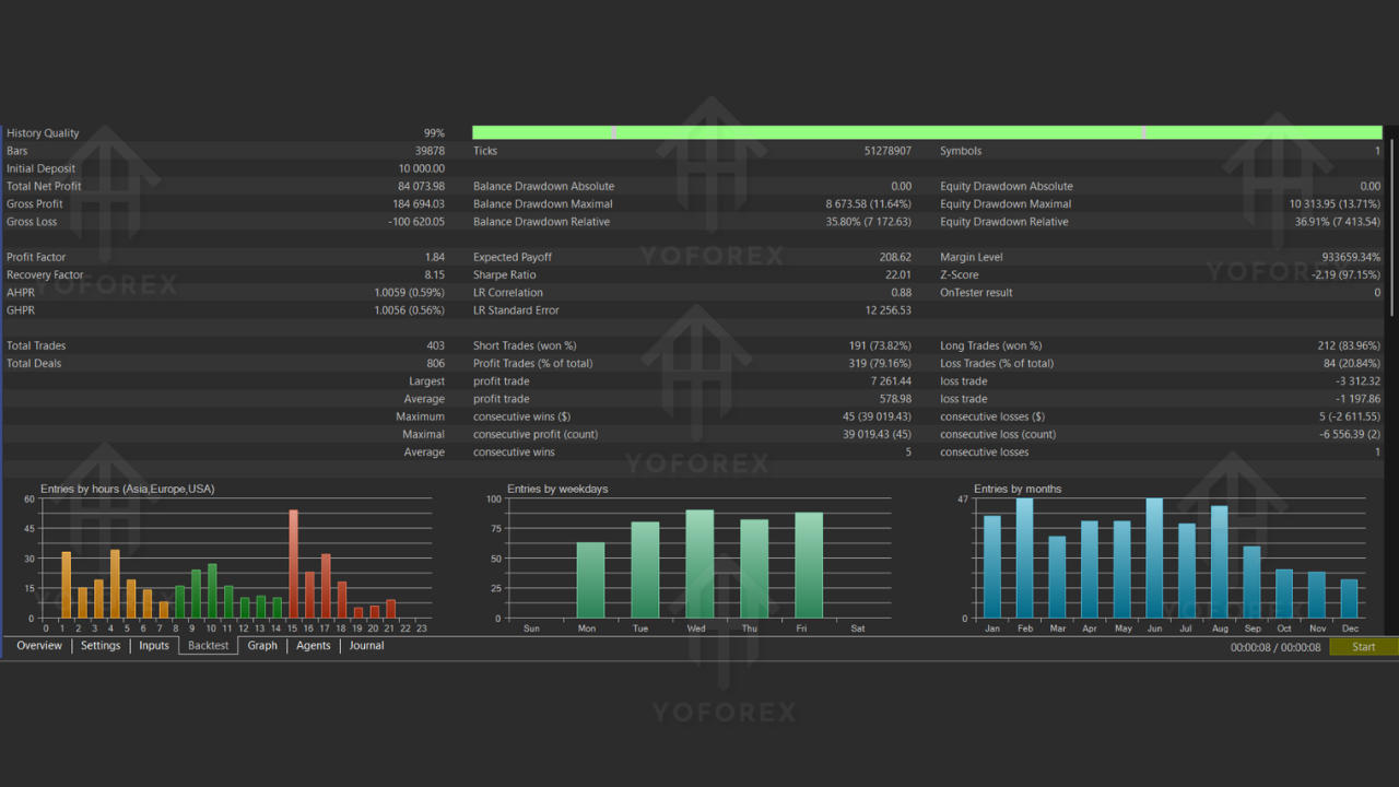 Prime Index EA V1.0 MT4
