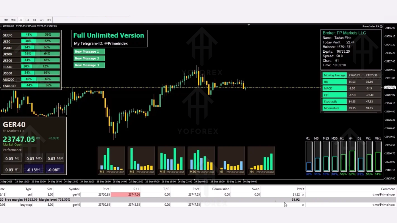 Prime Index EA V1.0 MT4