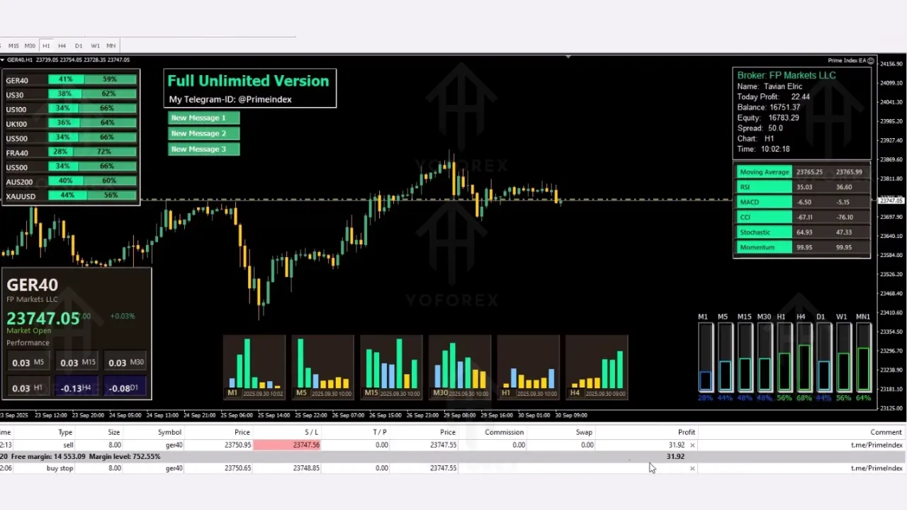 Prime Index EA V1.0 MT4 2 Prime Index EA V1.0 MT4