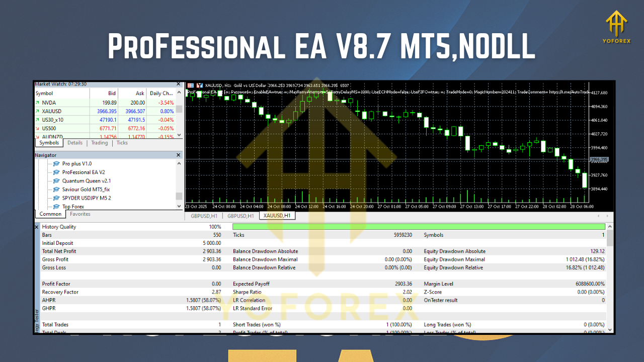 ProFessional EA V8.7 MT5