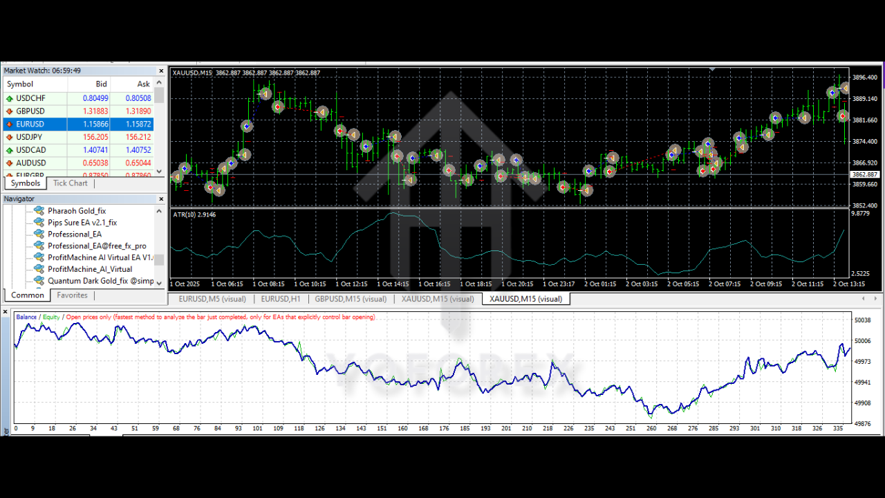 Profit Machine AI Virtual EA V1.0 MT4