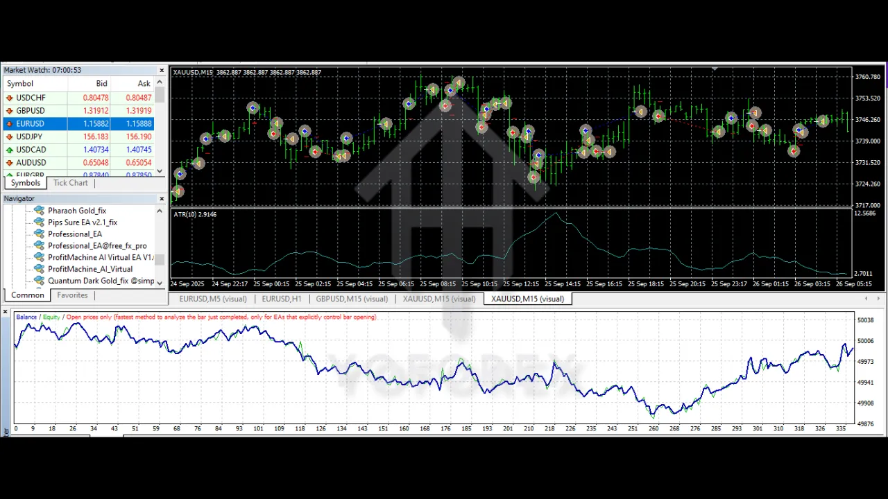Profit Machine AI Virtual EA V1.0 MT4