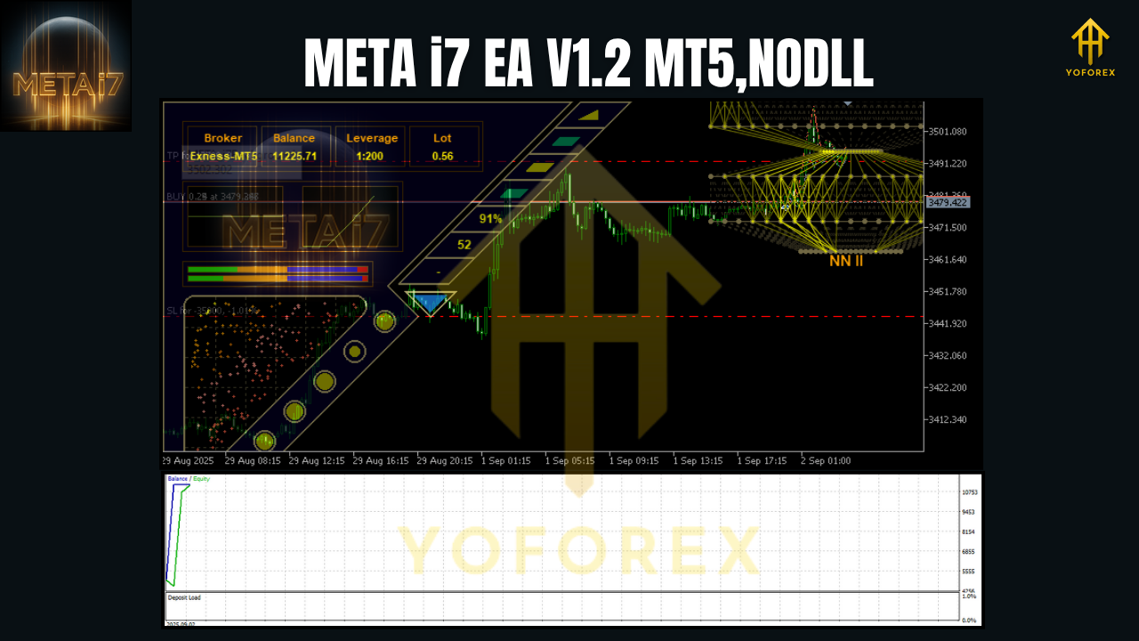META i7 EA V1.2 MT5