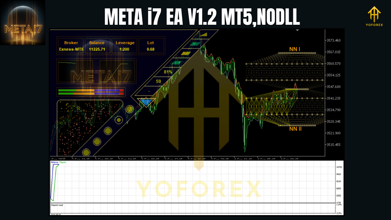 META i7 EA V1.2 MT5