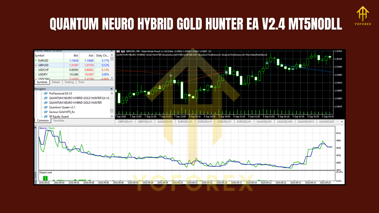 QUANTUM NEURO HYBRID GOLD HUNTER EA V2.4 MT5