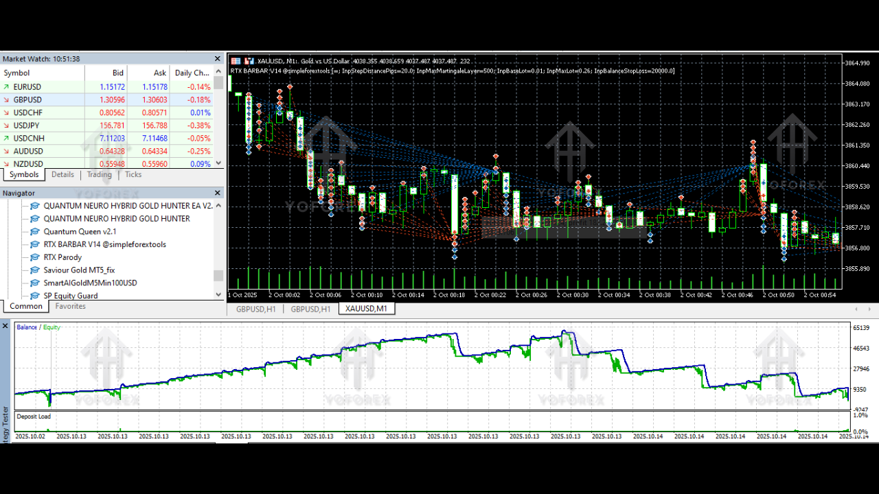 RTX BARBAR EA V3.14 MT5