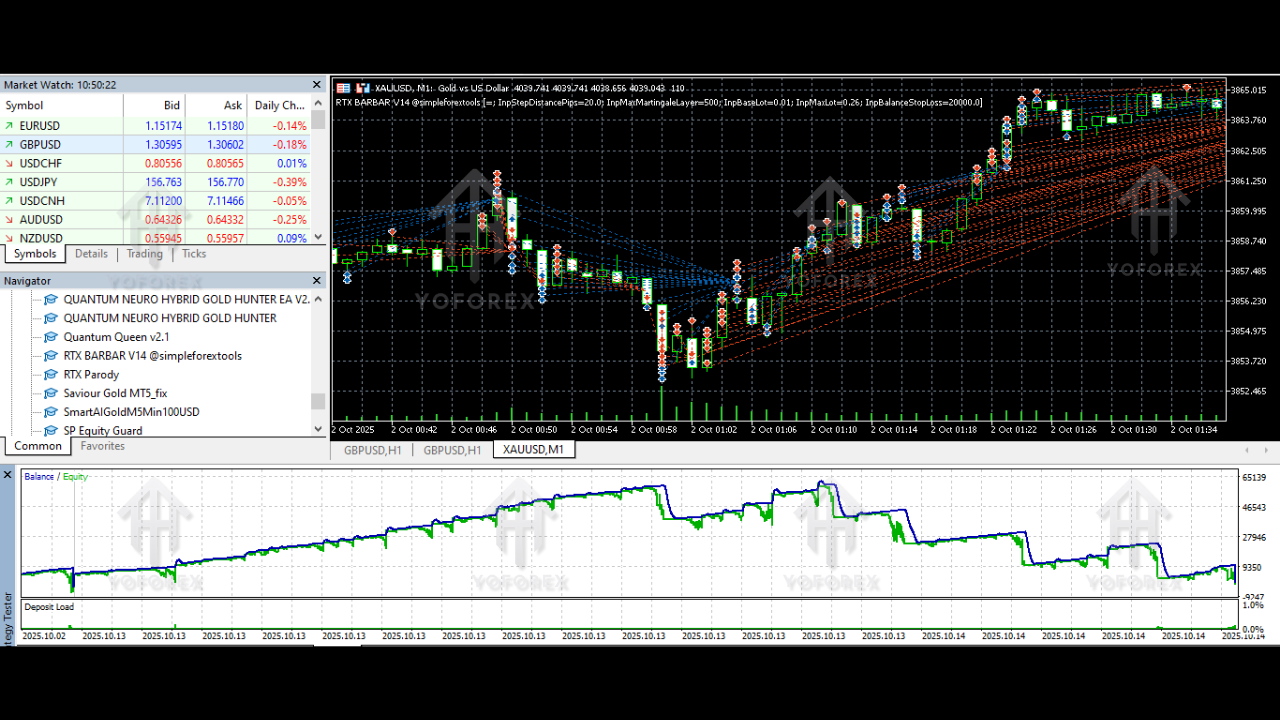 RTX BARBAR EA V3.14 MT5