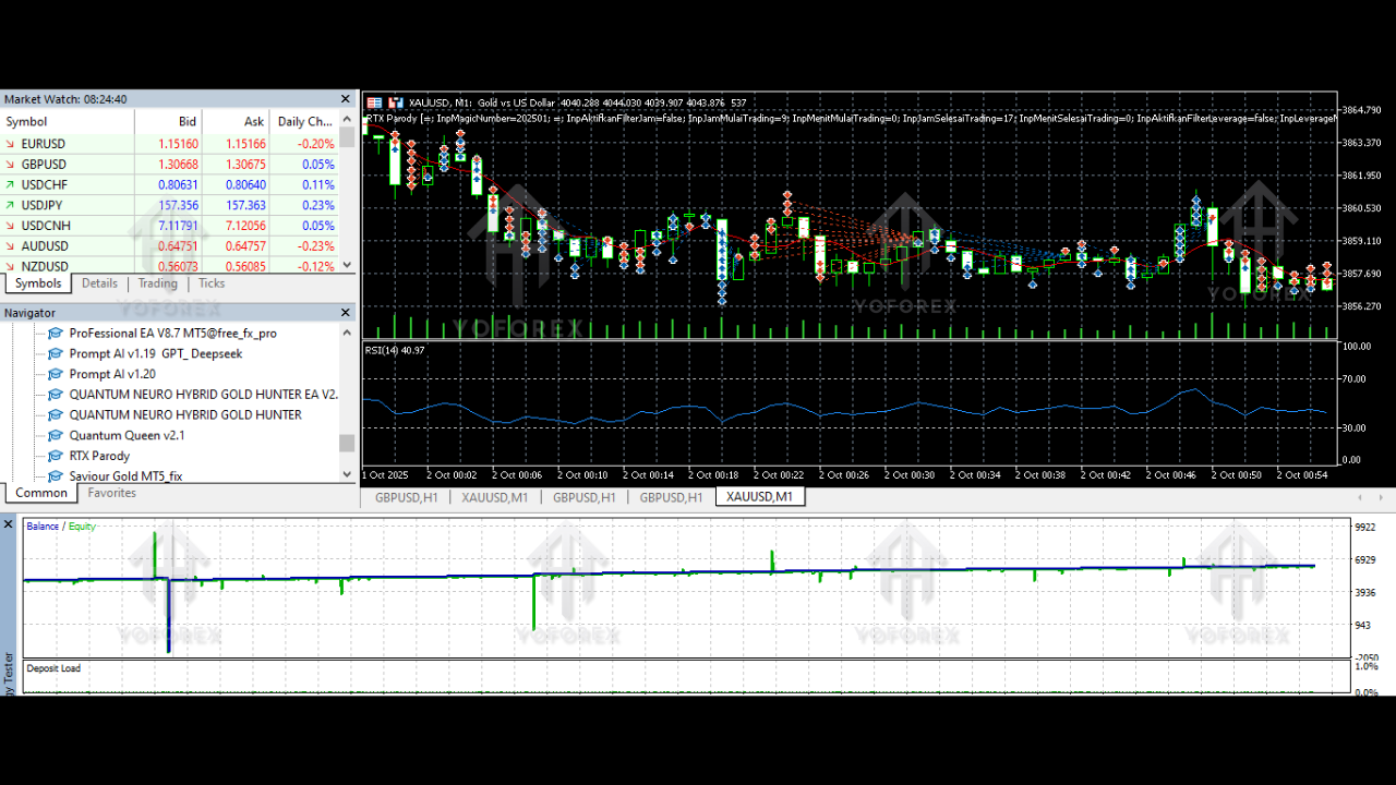 RTX Parody EA V1.3 MT5