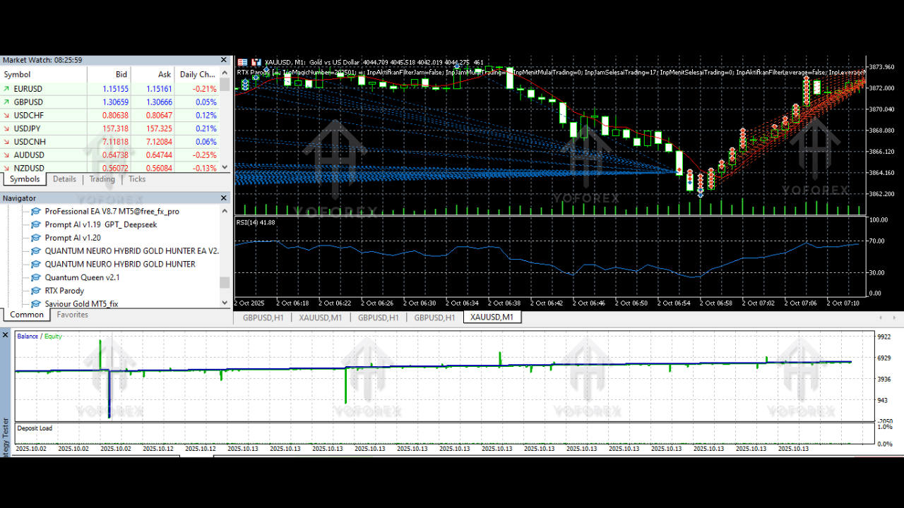 RTX Parody EA V1.3 MT5