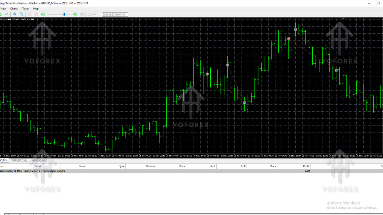 RTX scalp EA for GOLD 1 1