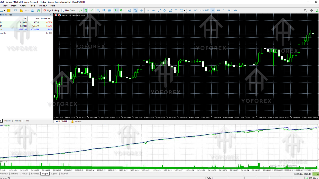RTX scalp EA for GOLD 1 2