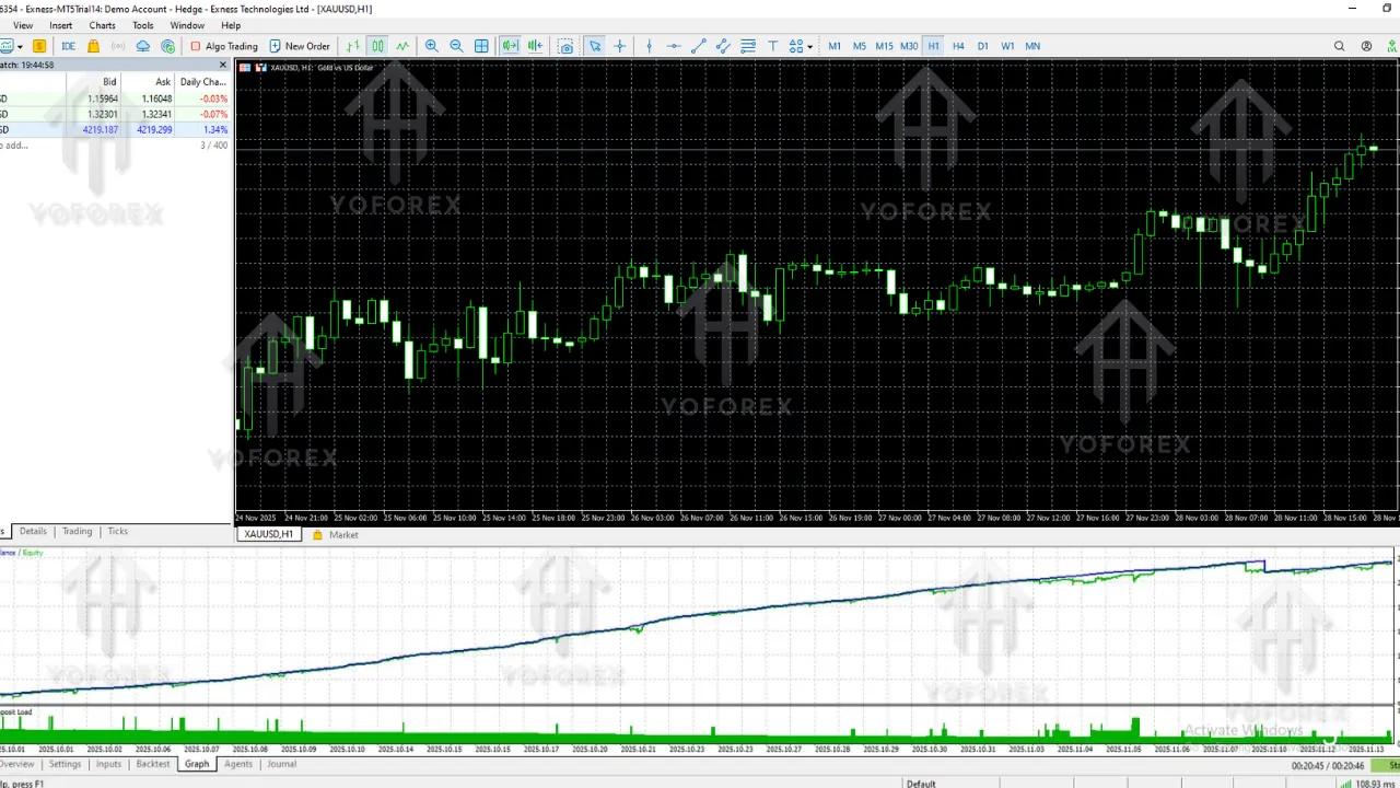 RTX scalp EA for GOLD 1 2