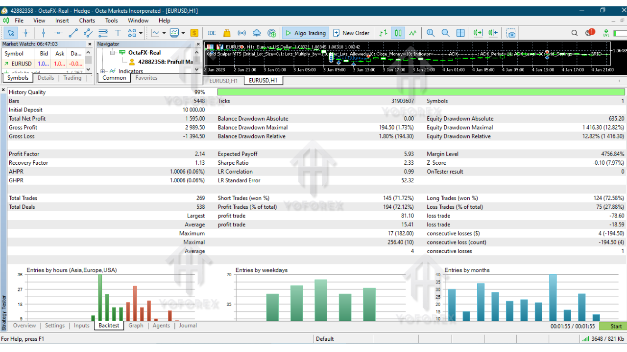 RTX scalp EA for GOLD 1 3