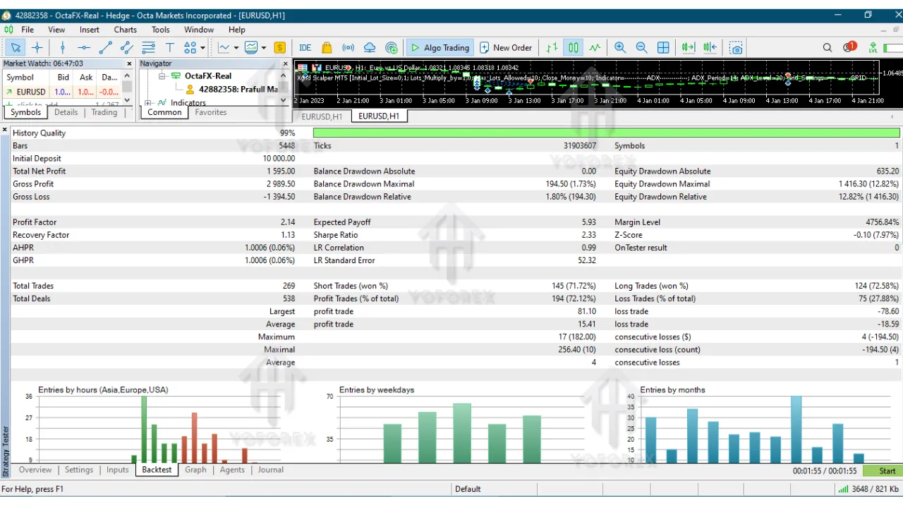 Xgrid Scalper EA V1.0 MT5 3 RTX scalp EA for GOLD 1 3