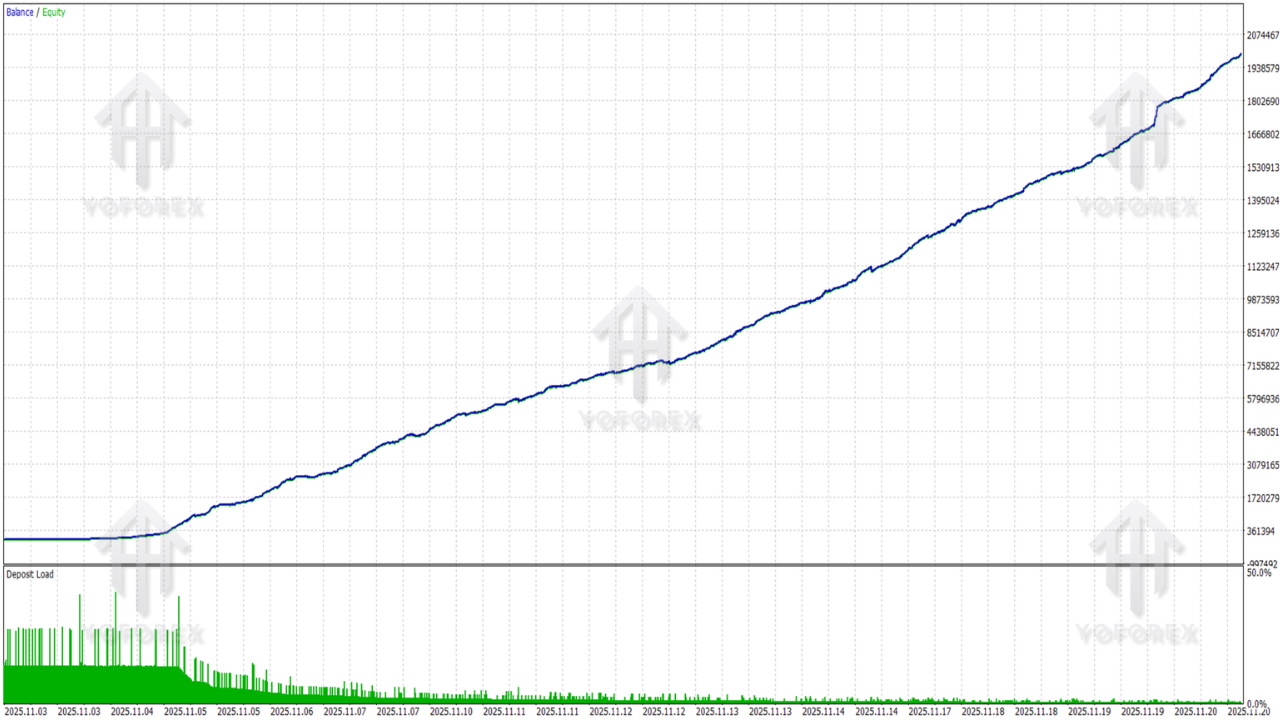RTX scalp EA V1.0 MT5