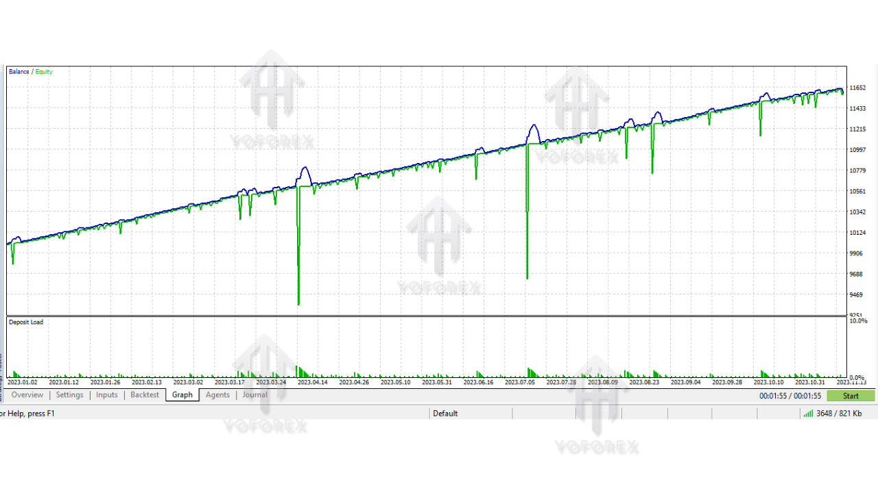 RTX scalp EA for GOLD 2 1