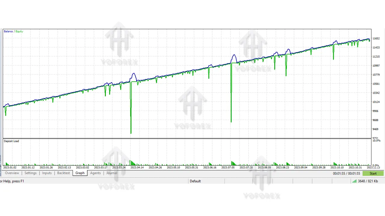 Xgrid Scalper EA V1.0 MT5 2 RTX scalp EA for GOLD 2 1