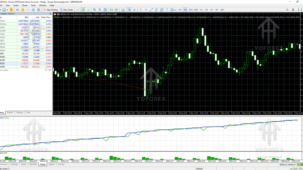 RTX scalp EA for GOLD 2