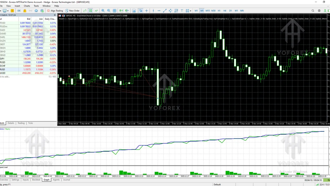 RTX scalp EA for GOLD 2