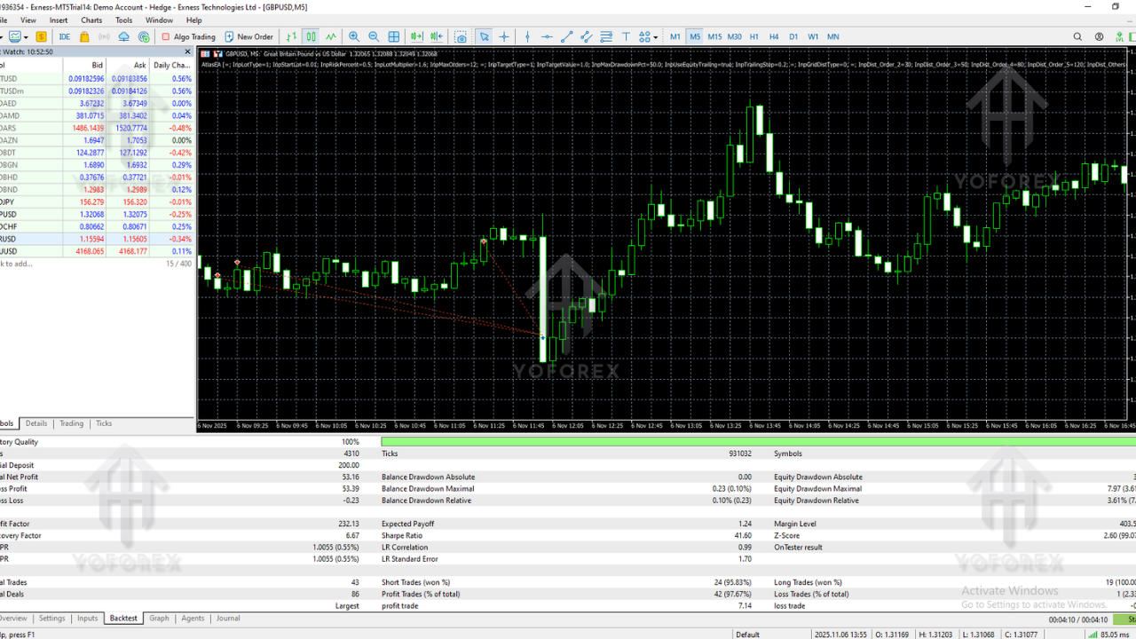 RTX scalp EA for GOLD 3