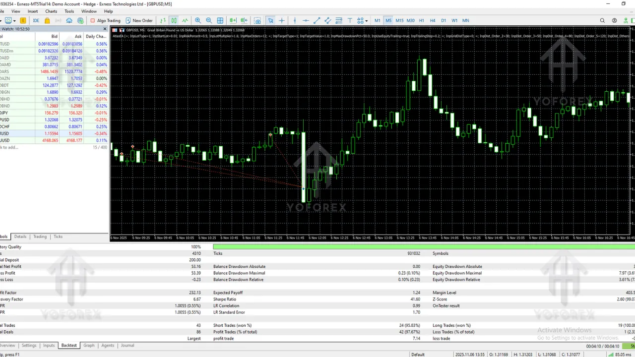 RTX scalp EA for GOLD 3