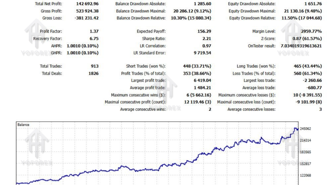 RTX scalp EA for GOLD 4