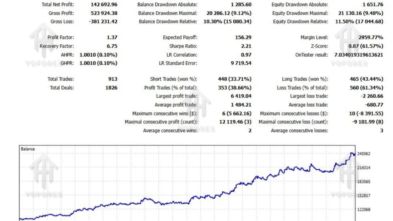 ASHI Engine EA V1.0 MT5 3 RTX scalp EA for GOLD 4