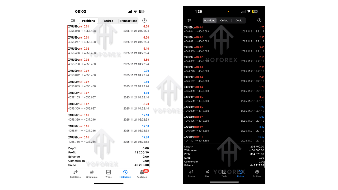RTX scalp EA V1.0 MT5