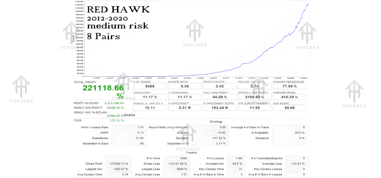Red Hawk EA V3.8 MT4