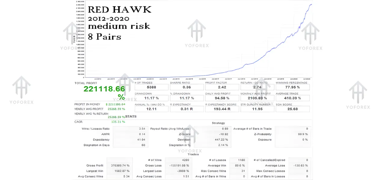 Red Hawk EA V3.8 MT4 2 Red Hawk EA V3.8 MT4
