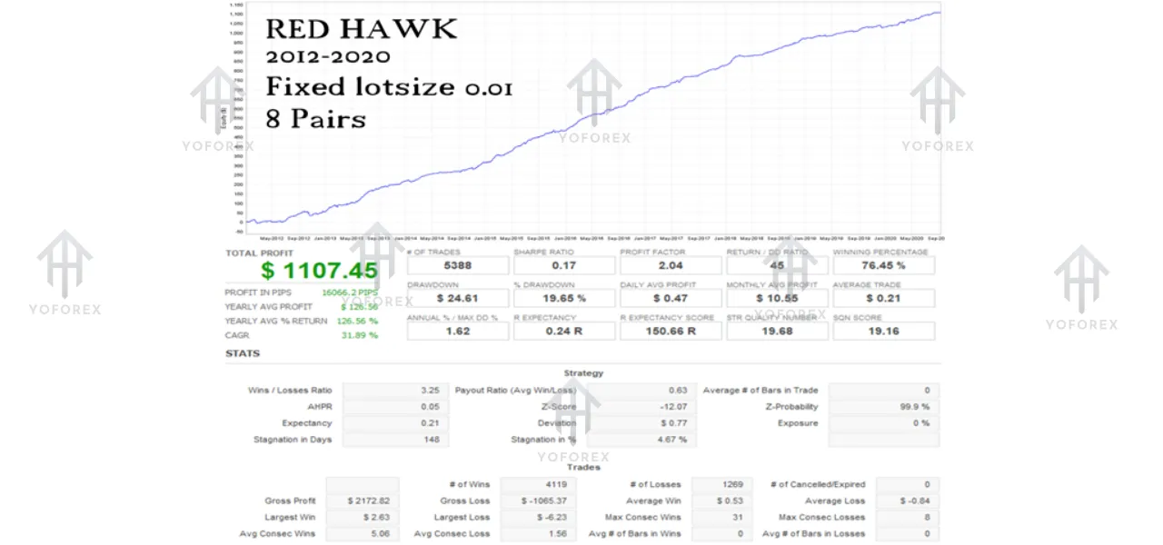 Red Hawk EA V3.8 MT4 3 Red Hawk EA V3.8 MT4