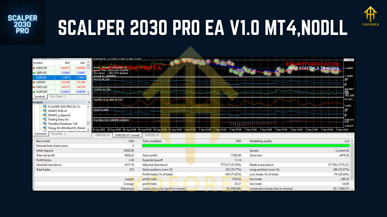 SCALPER 2030 PRO EA