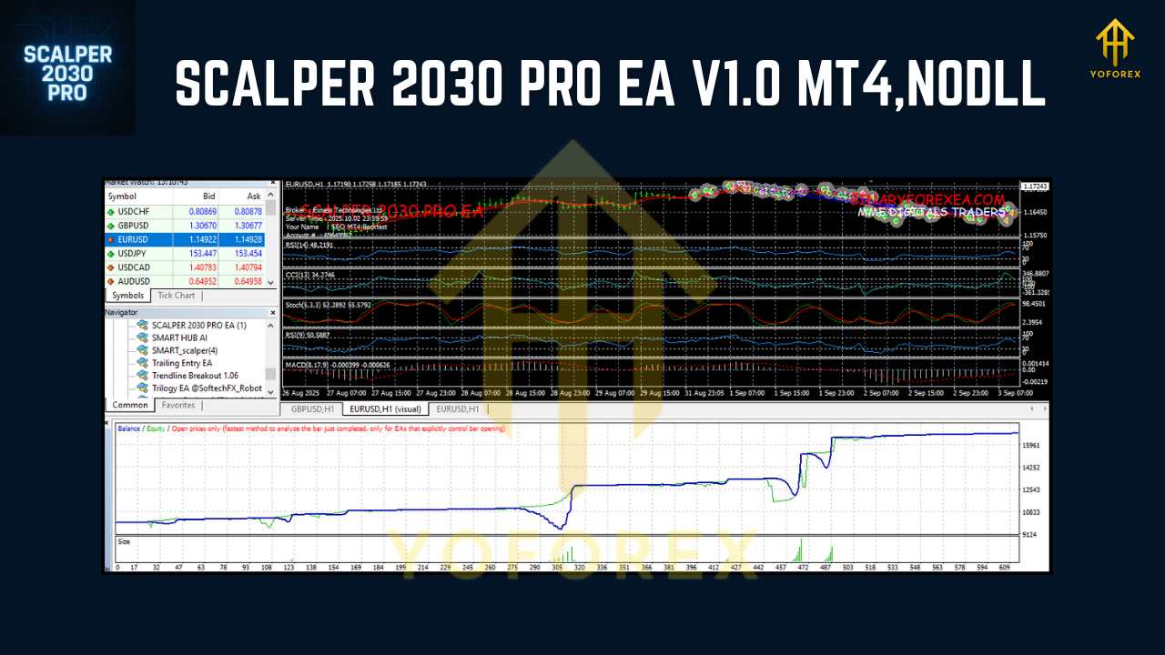 SCALPER 2030 PRO EA