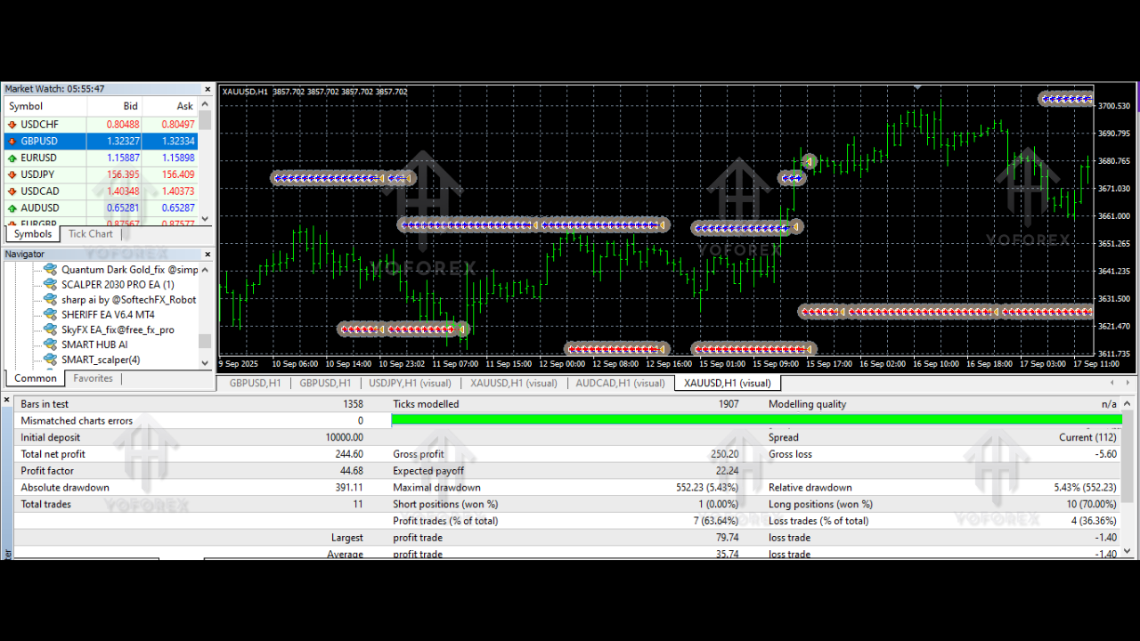 Sharp Ai EA V1.0 MT4