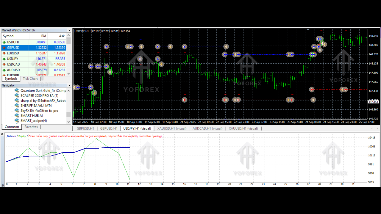 Sharp Ai EA V1.0 MT4