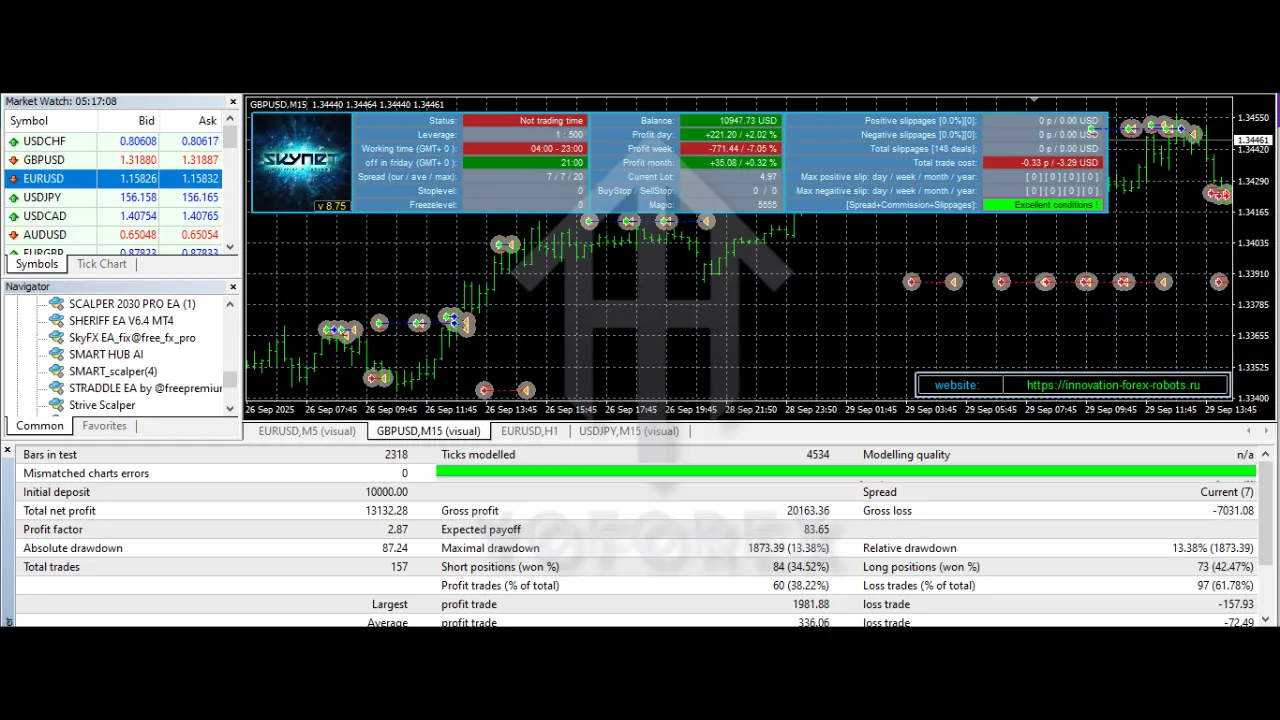 SkyFX EA V8.75 MT4 3 SkyFX EA V8.75 MT4