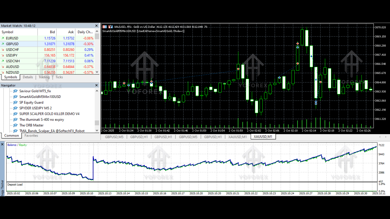 Smart AI Gold EA V5.0 MT5