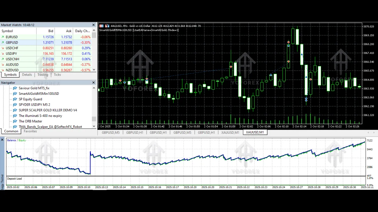 Smart AI Gold EA V5.0 MT5 2 Smart AI Gold EA V5.0 MT5